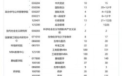 山东大学历史考博复试线是多少？