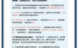 职业大学毕业生考研有门槛吗？