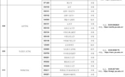 燕山大学考研调剂名额还剩多少？