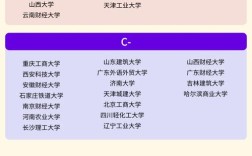 管理科学与工程考研考什么
