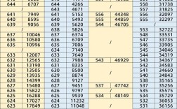福建2025国考何时启动报名？