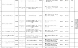 2025国考鞍山职位有哪些？