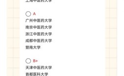 中医学考博到底考什么？