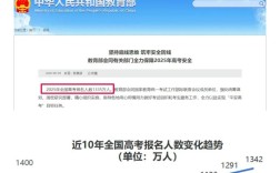 2025国考交费人数多少？