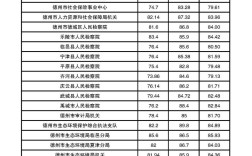 2025国考面试分数何时公布？