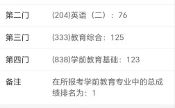 东北师范大学学前教育考研怎么准备？