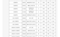 大连海事控制工程考研难不难？