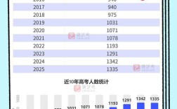 2025国考报名人数会创新高吗？