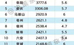 2025安徽国考人数有多少？