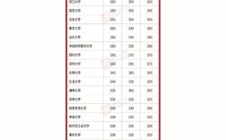 34所自主划线学校有何独特优势？