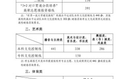 国考2025山东统计招录有何新变化？
