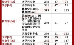 疫情会影响考研分数线吗