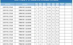 国考2025辽宁面试考什么？