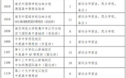 2025国考南京分数