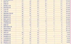 哪些院校考博一年有两次机会？