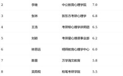 2025教育心理学考博如何高效备考？