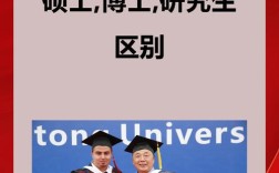 教育硕士在职研究生考博难度如何？