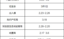 国考 面试 准备多久