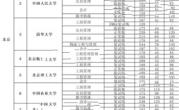 旅游管理类考研分数线今年会涨吗？