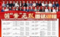 2025贵州国考面试考什么？