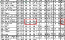 中国民航大学考研分数线多少？