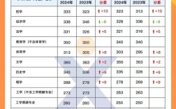 初试线与复试线有何不同？