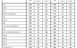安师大历史考研分数线多少？