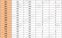 2025广东国考报名人数创新高？