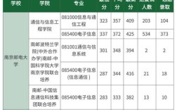 考研跨专业考通信工程