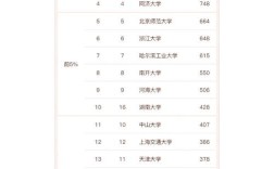 考研环境工程学校排名哪家强？