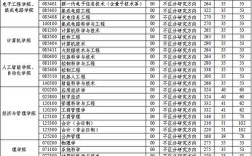 西安邮电大学考研名单有何亮点？