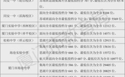 2025国考厦门考点