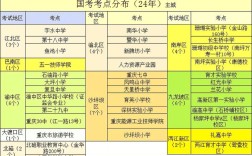 重庆省考与国考，难度究竟谁更高？
