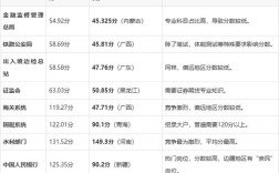 2025国考计分方式