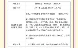 西安交大前沿院考博有何报考要求？