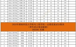 湖南科大考研分数线是多少？