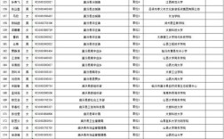 2025年国考录用名单何时公布？