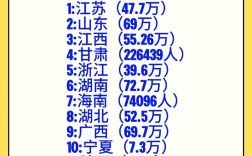 2025全国考博人数为何持续增长？