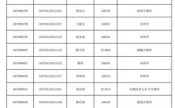 广州医科研究生院考博，申请条件是什么？