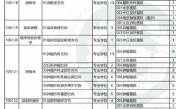 北京协和医学院考博成绩何时公布？