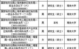 2025国考税务职位招录有何新变化？