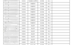 河北大学考博复试名单何时公布？