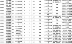 2025国考吉林职位表何时发布？