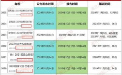 2025国考职位表陕西