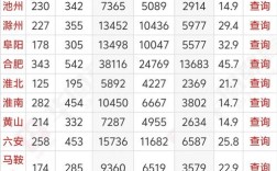 安徽国考职位表2025