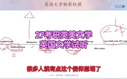 江西师大英美文学考研
