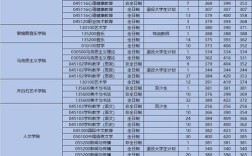 湖南科技大学考研专业目录有何变动？
