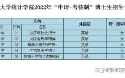 应用统计学专硕考博有途径吗？