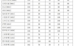 2025吉大考研分数线何时公布？有何变化趋势？