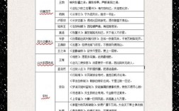 2010国考常识判断